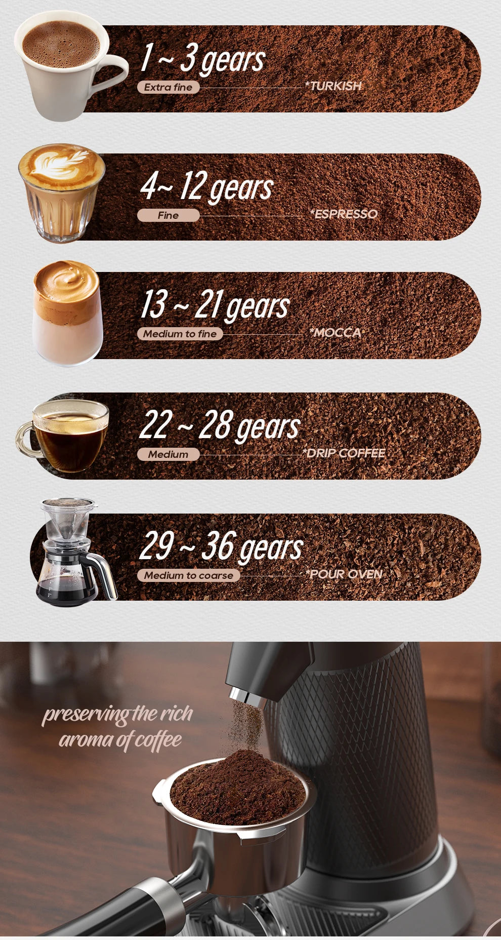Moulin à café électrique HiBREW G5 – Meules coniques 48mm pour une mouture parfaite