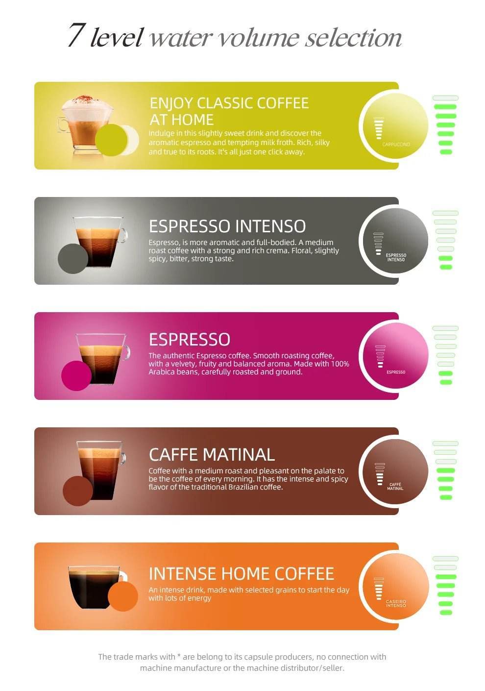 Cafetière Multi Capsules 5 en 1 - Ma Cuisine Boutique