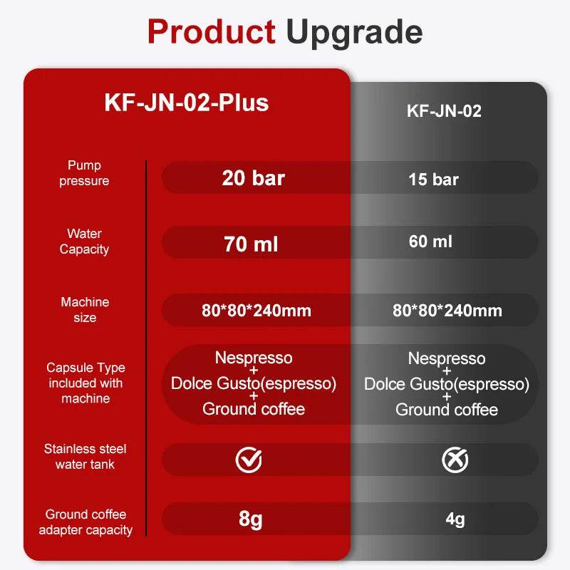 Machine à Café Expresso Portable Sans Fil – Barista Nomade 20 Bars - Ma Cuisine Boutique