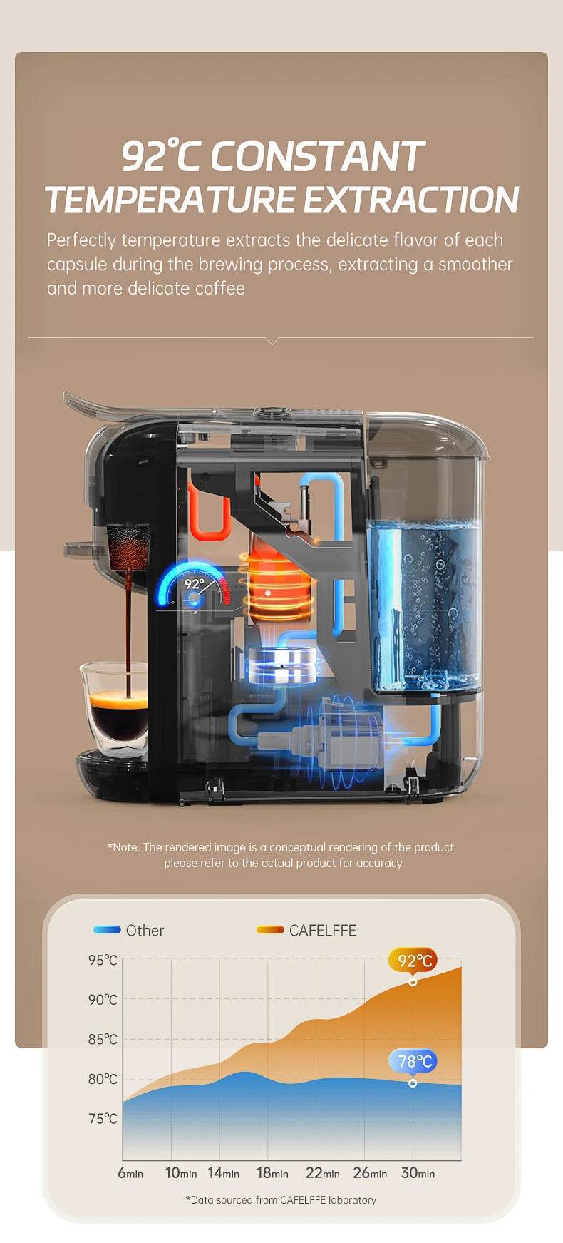 Cafetière multi-capsules 5 en 1 - Cafelffe Machine à Café Multi-Capsules 19 Bars - Ma Cuisine Boutique