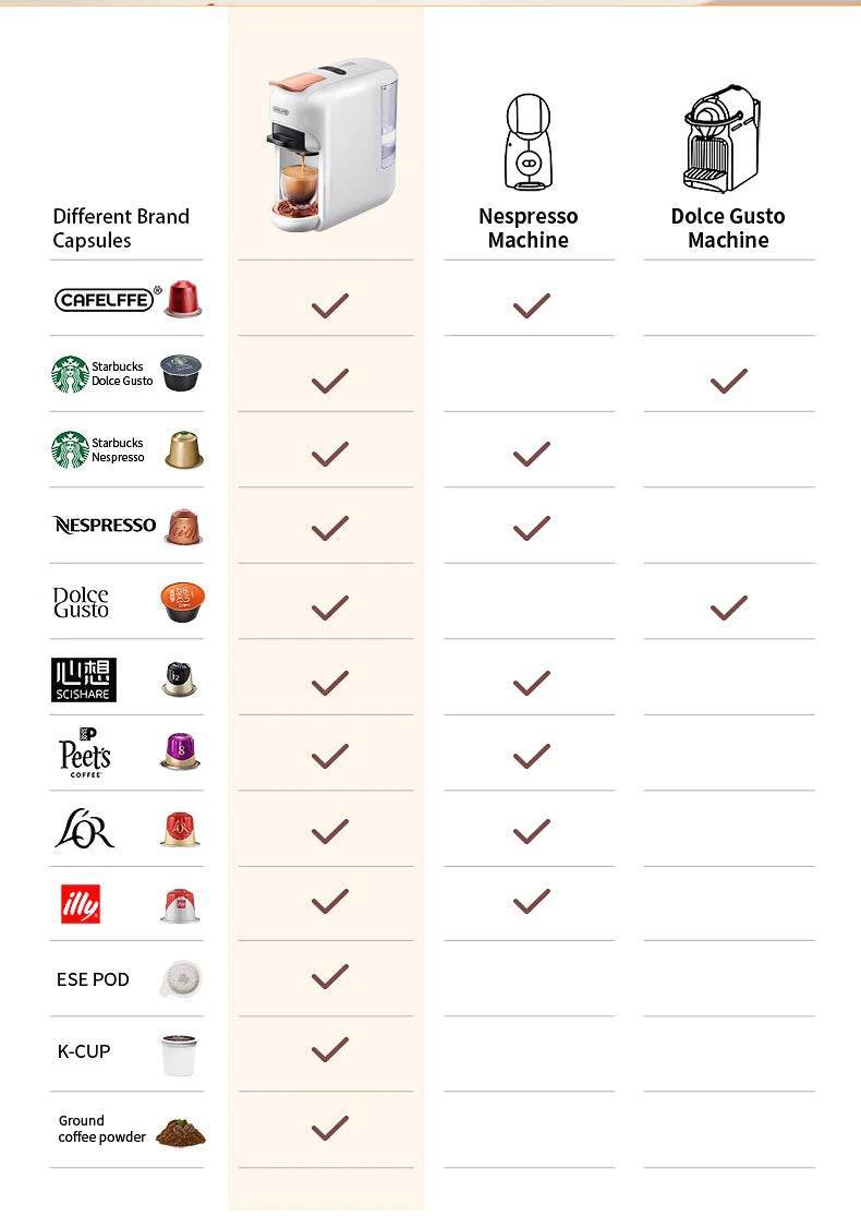 Cafetière multi-capsules 5 en 1 - Cafelffe Machine à Café Multi-Capsules 19 Bars - Ma Cuisine Boutique