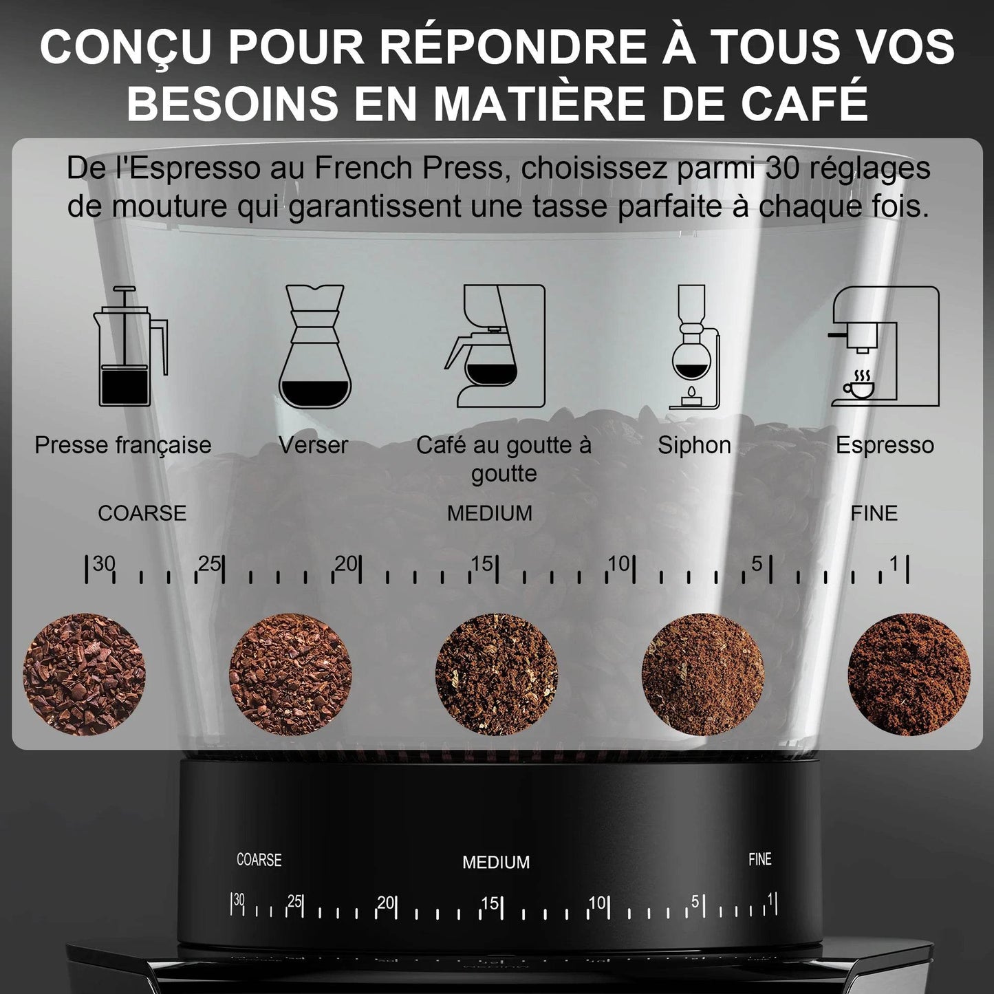 moulin café electrique - Ma Cuisine Boutique