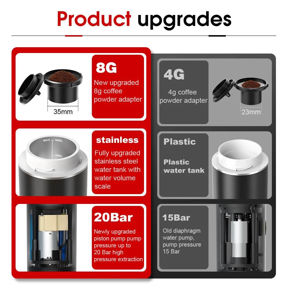 đ Machine Ă CafĂ© Expresso Portable 2024 â Barista Ălectrique 20 Bars | 3-en-1 Capsules/CafĂ© Moulu/Dosettes | Autonomie Longue DurĂ©e - Ma Cuisine Boutique