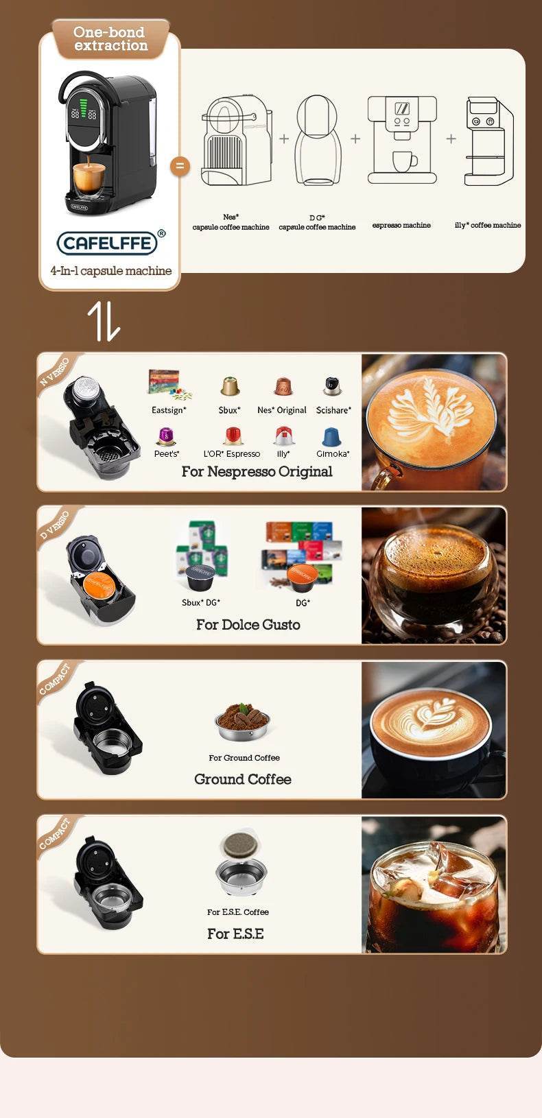 Cafetière multi-capsules 4-en-1 CAFELFFE | Compatible Nespresso, Dolce Gusto - Ma Cuisine Boutique